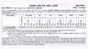 RPSC Veterinary Officer Recruitment 2025